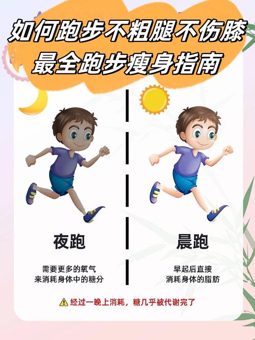 跑步减肥适合什么衣服