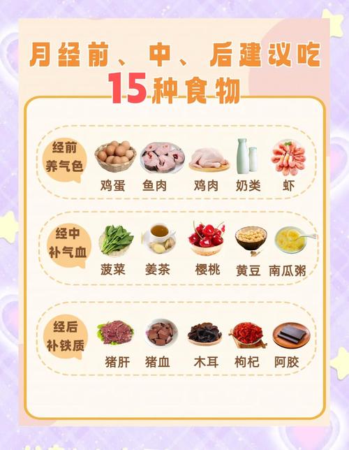 来经期吃什么能减肥