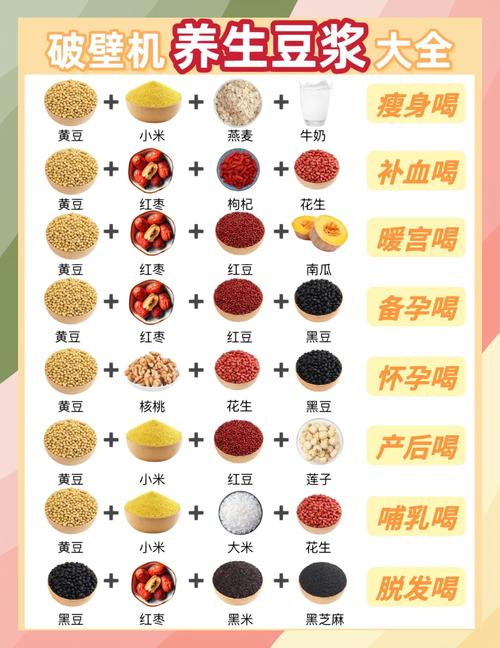 减肥什么时间喝豆浆好