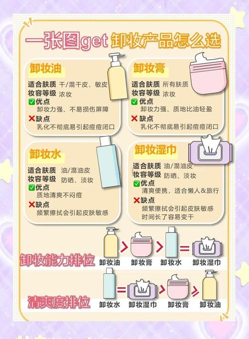 没有洗面奶和卸妆水怎么卸妆油