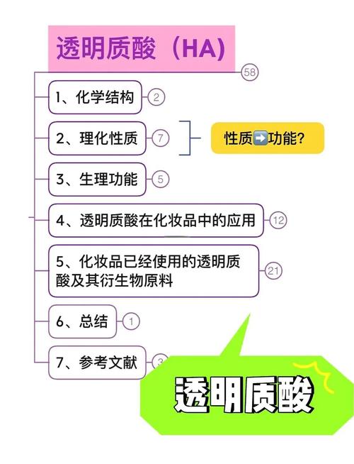 透明质酸有什么作用