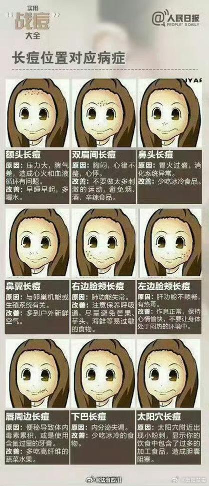 怀孕长痘痘是什么原因