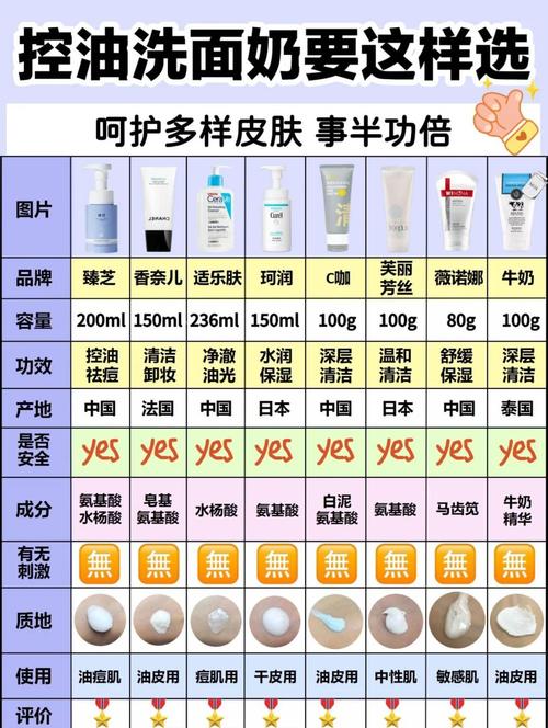 怎么挑选好的洗面奶