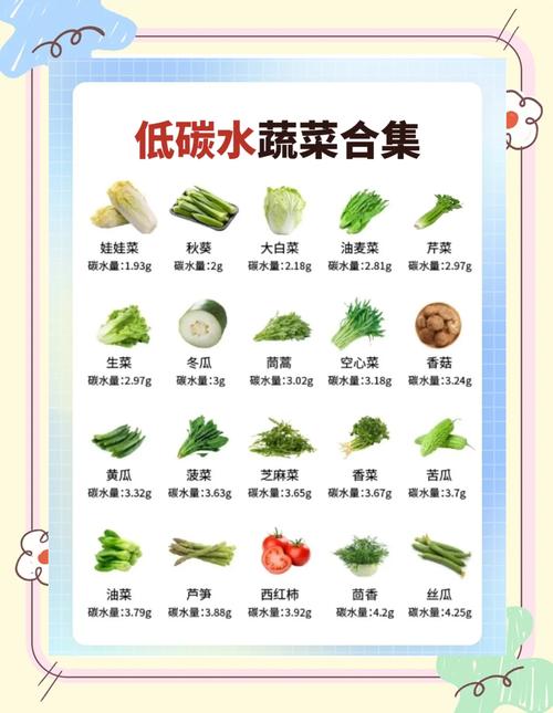 早餐吃什么蔬菜减肥吗