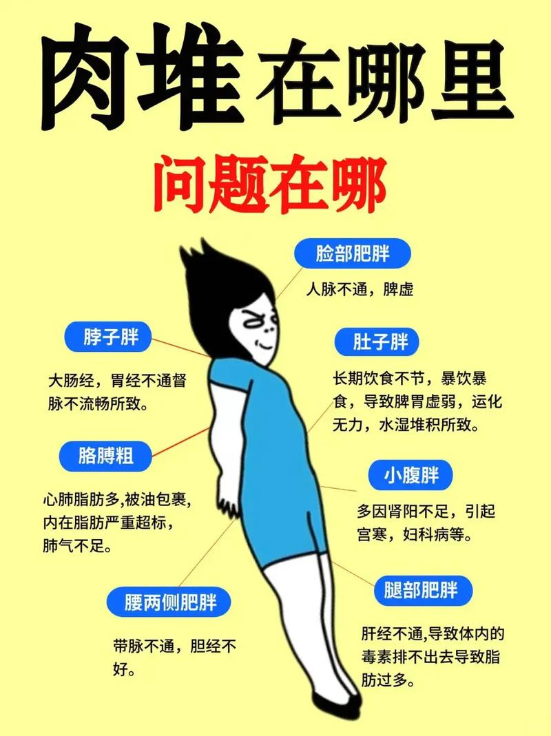 为什么长胖先胖脸
