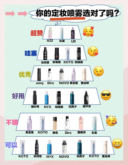 定妆喷雾是什么原理