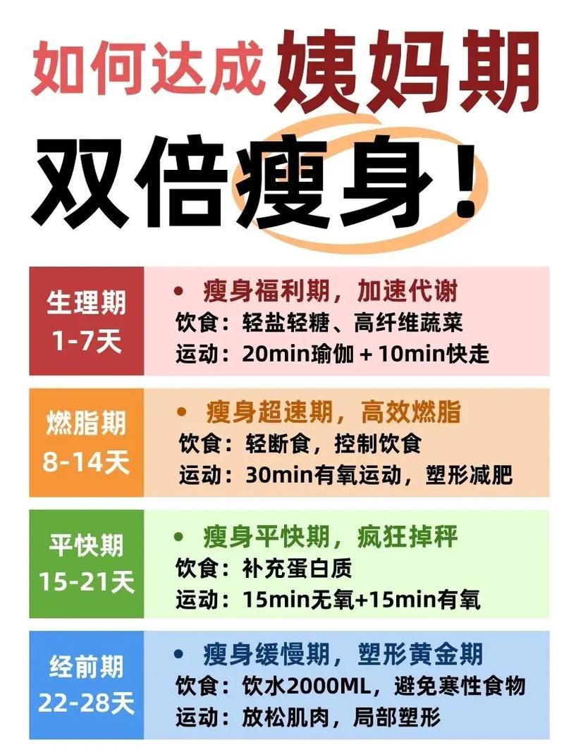 月经什么时候减肥最快最好
