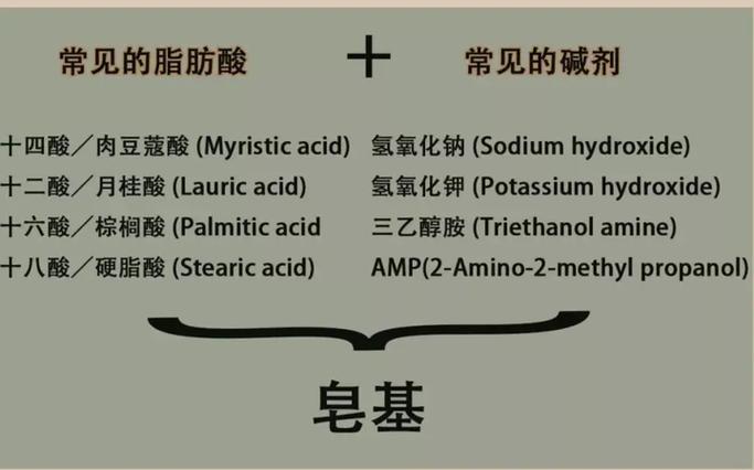氨基酸洗面奶怎么分辨
