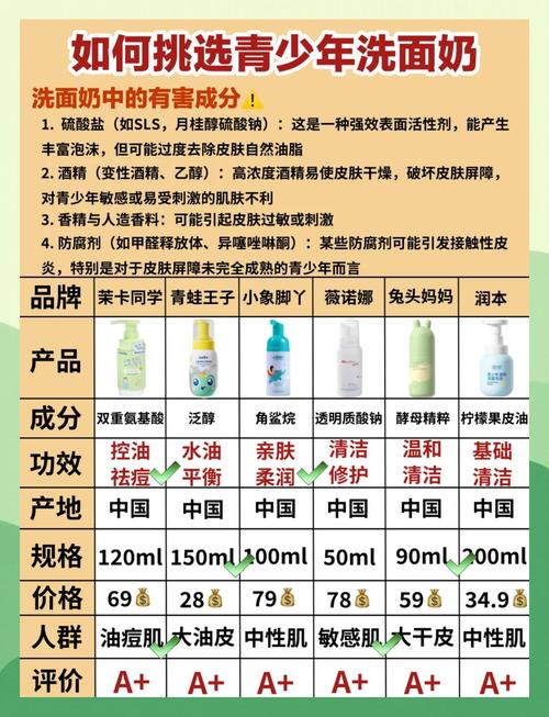 氨基酸洗面奶怎么分辨