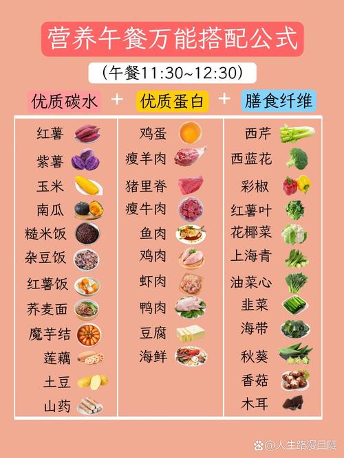 中午吃什么最有营养
