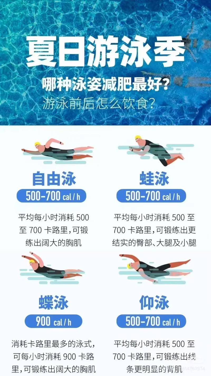 游泳之后吃什么能减肥吗