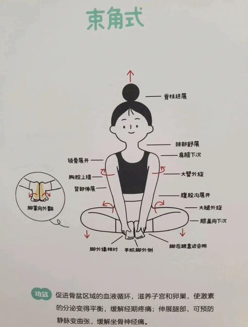 月经期适合什么运动