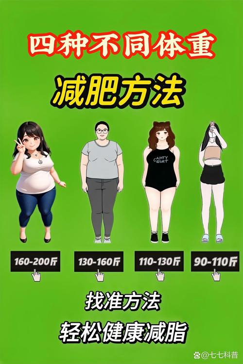 应该用什么方法减肥