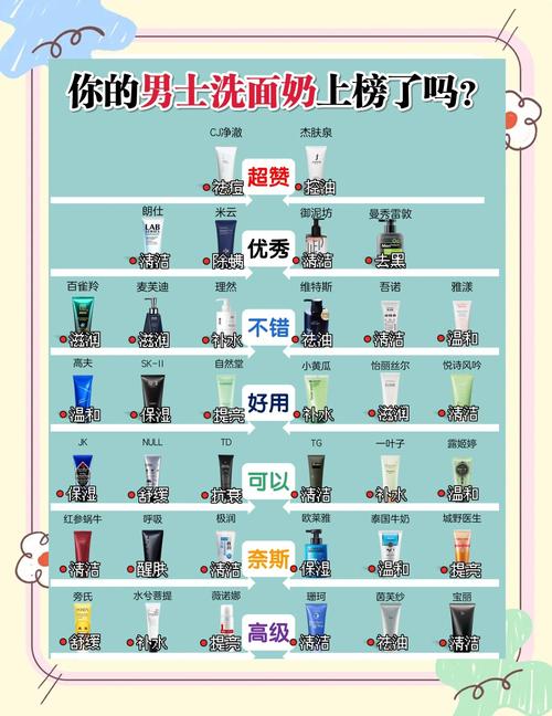 洗面奶冲不干净怎么办