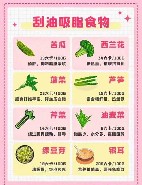 夏季减肥应该注意什么时候