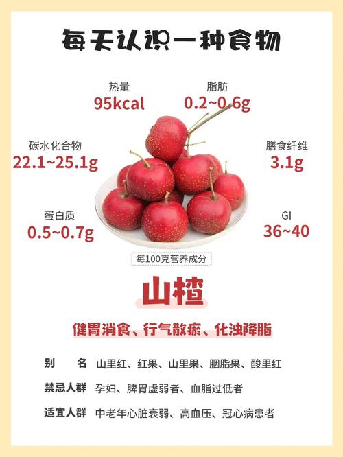 为什么山楂能减肥吗