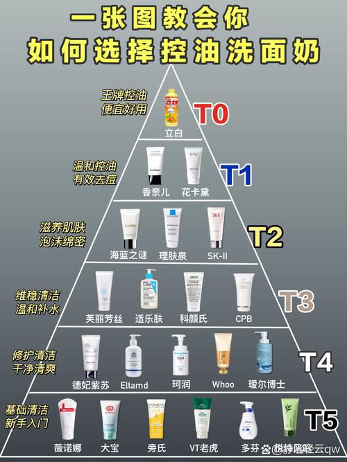 洗面奶怎么区分含酒精