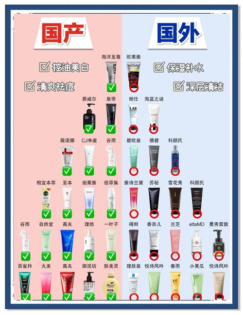 洗面奶怎么区分含酒精