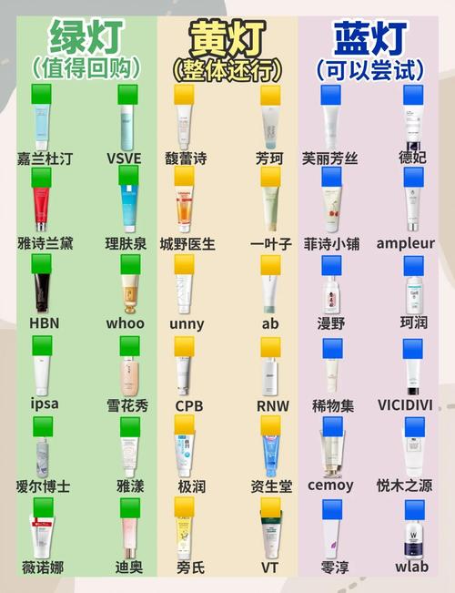 洗面奶怎么区分含酒精