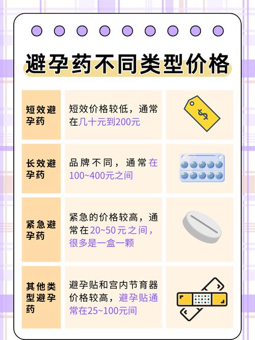 吃什么避孕好