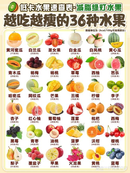 晚上健身减肥后吃什么水果好