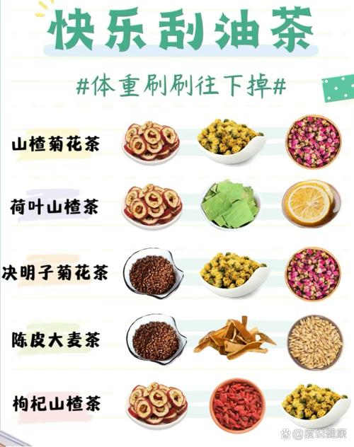 晚饭喝什么茶减肥