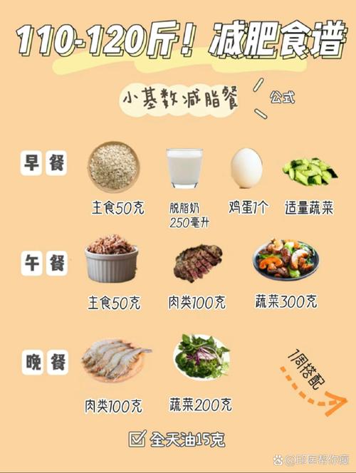 晚餐不吃主食吃什么减肥