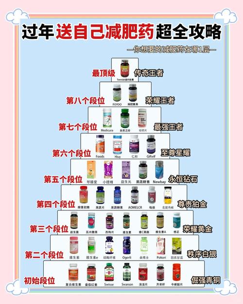 完美减肥产品什么时候上市