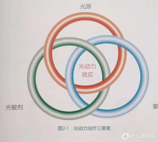 什么光 彩