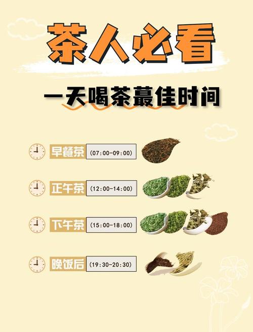 什么时候喝茶最减肥