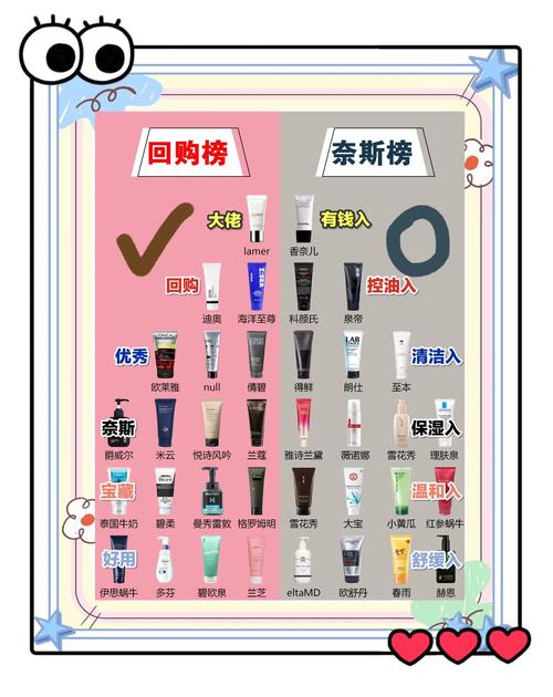洗面奶什么时候用好