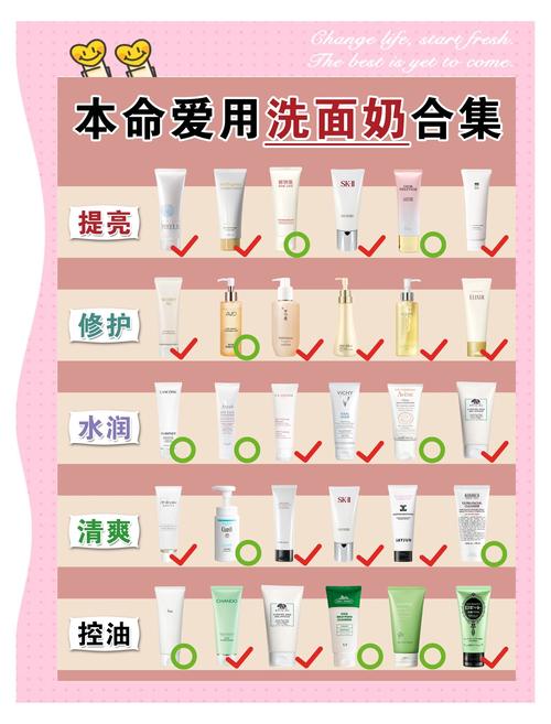 洗面奶什么时候用好