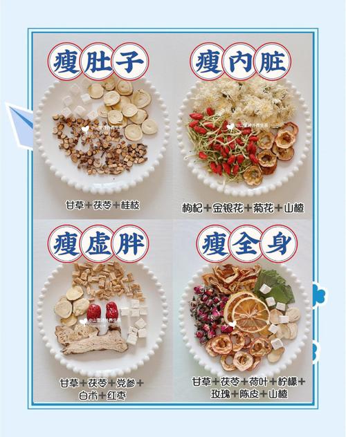 减肥需要吃什么茶