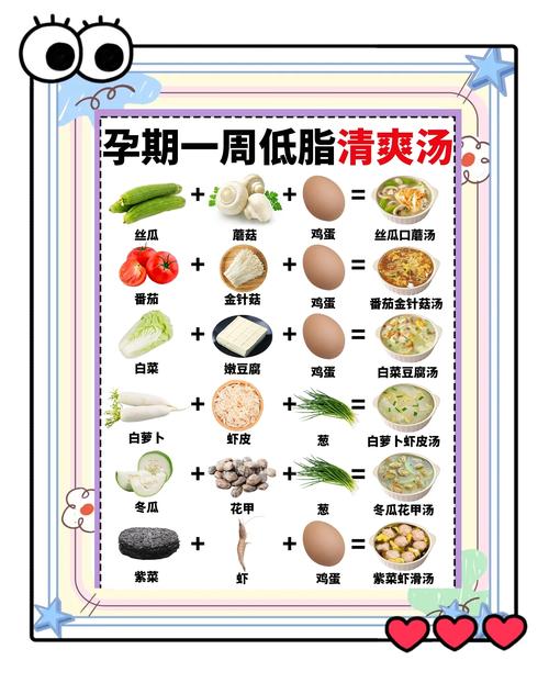 孕妇吃什么可以减肥