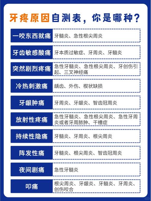 大牙疼痛是什么原因