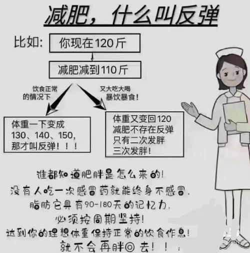 什么叫减肥反弹