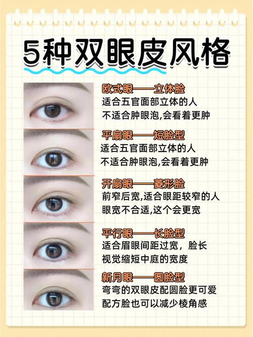 割双眼皮忌什么