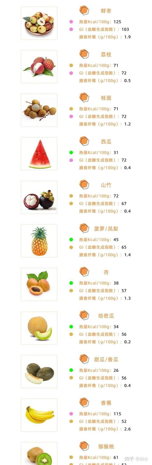 减肥期间什么水果不能吃