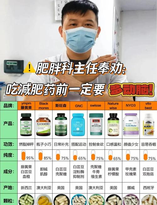 除了吃减肥药什么方法减肥最有用
