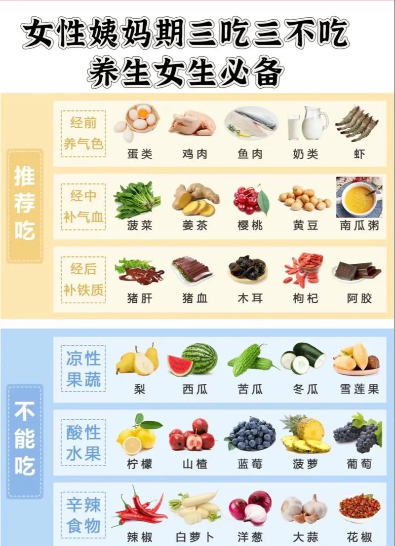 经期前吃什么减肥