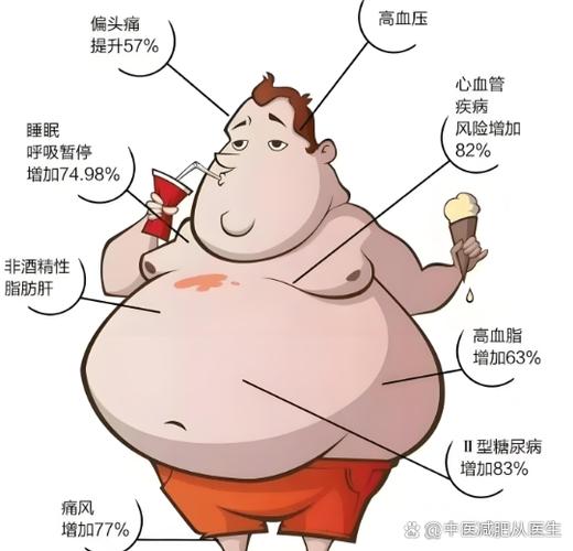 减肥期间为什么会口臭