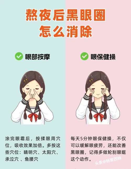 用什么消除眼袋
