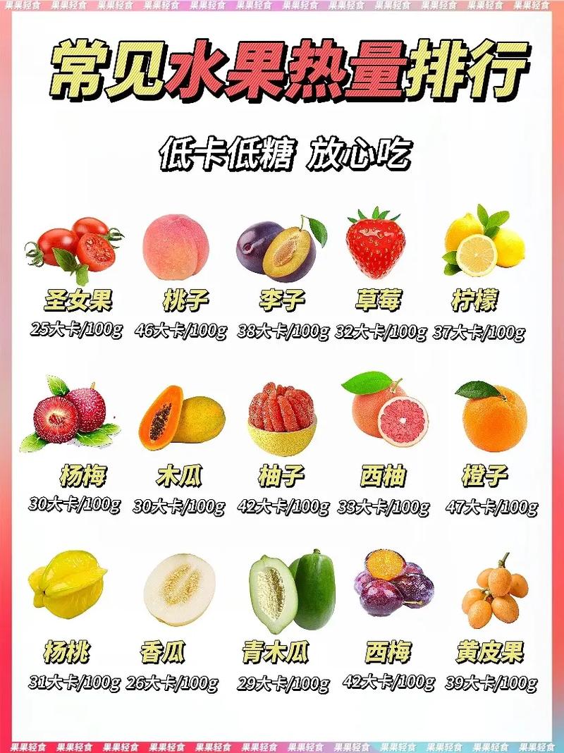 有什么水果可以减肥