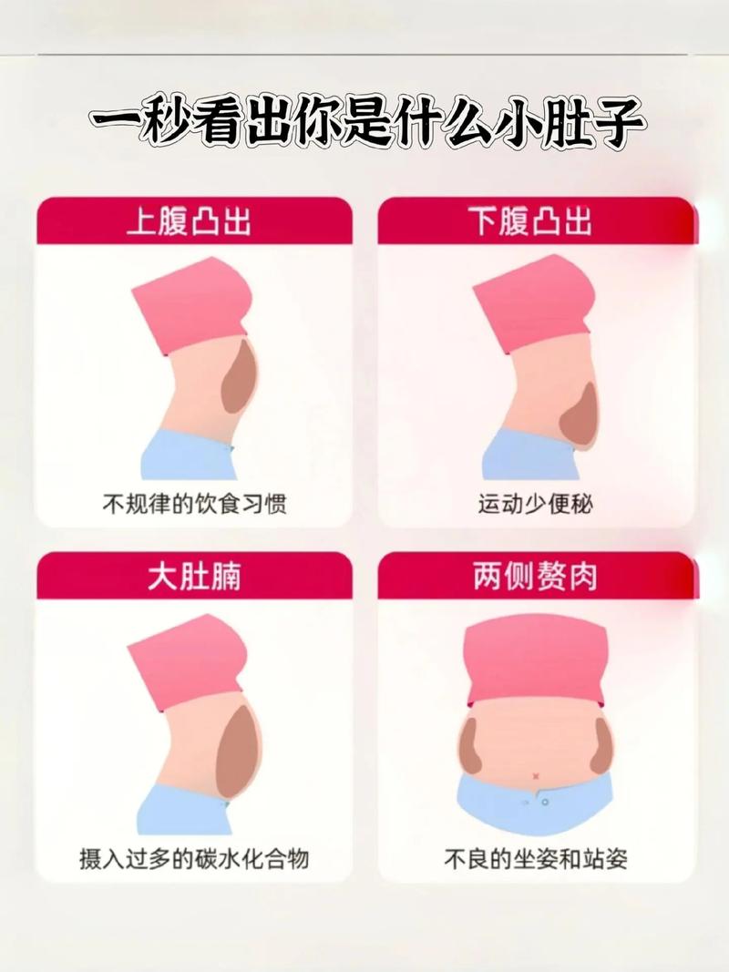 减肥用什么减掉大肚子