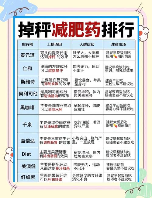 吃减肥药期间早上吃什么好