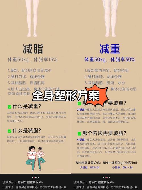 塑形和减肥有什么区别