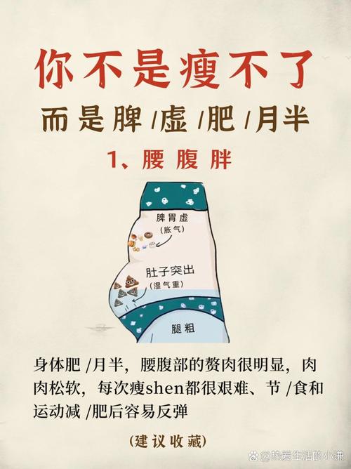 减肥的根源是什么