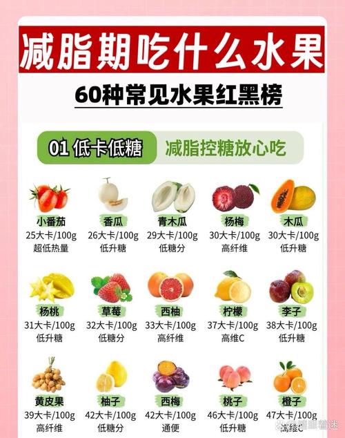 午饭后吃什么水果减肥