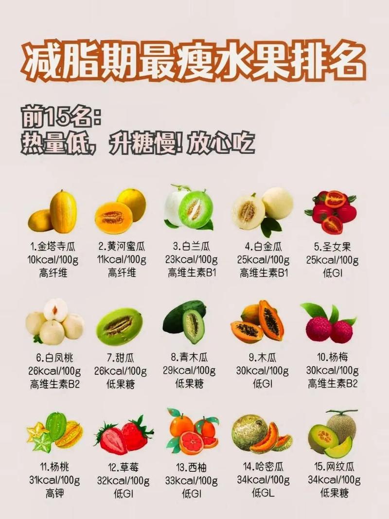 午饭后吃什么水果减肥