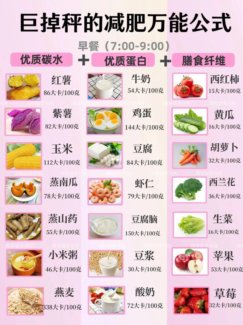 减肥吃什么快